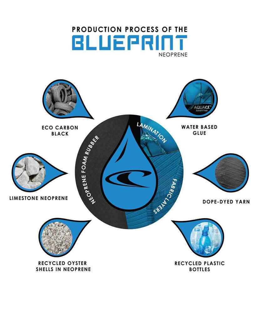 the blueprint 3 free download zip the blueprint 3 free download zip
